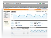 Set24 Web Development utilizes Google webmaster tools